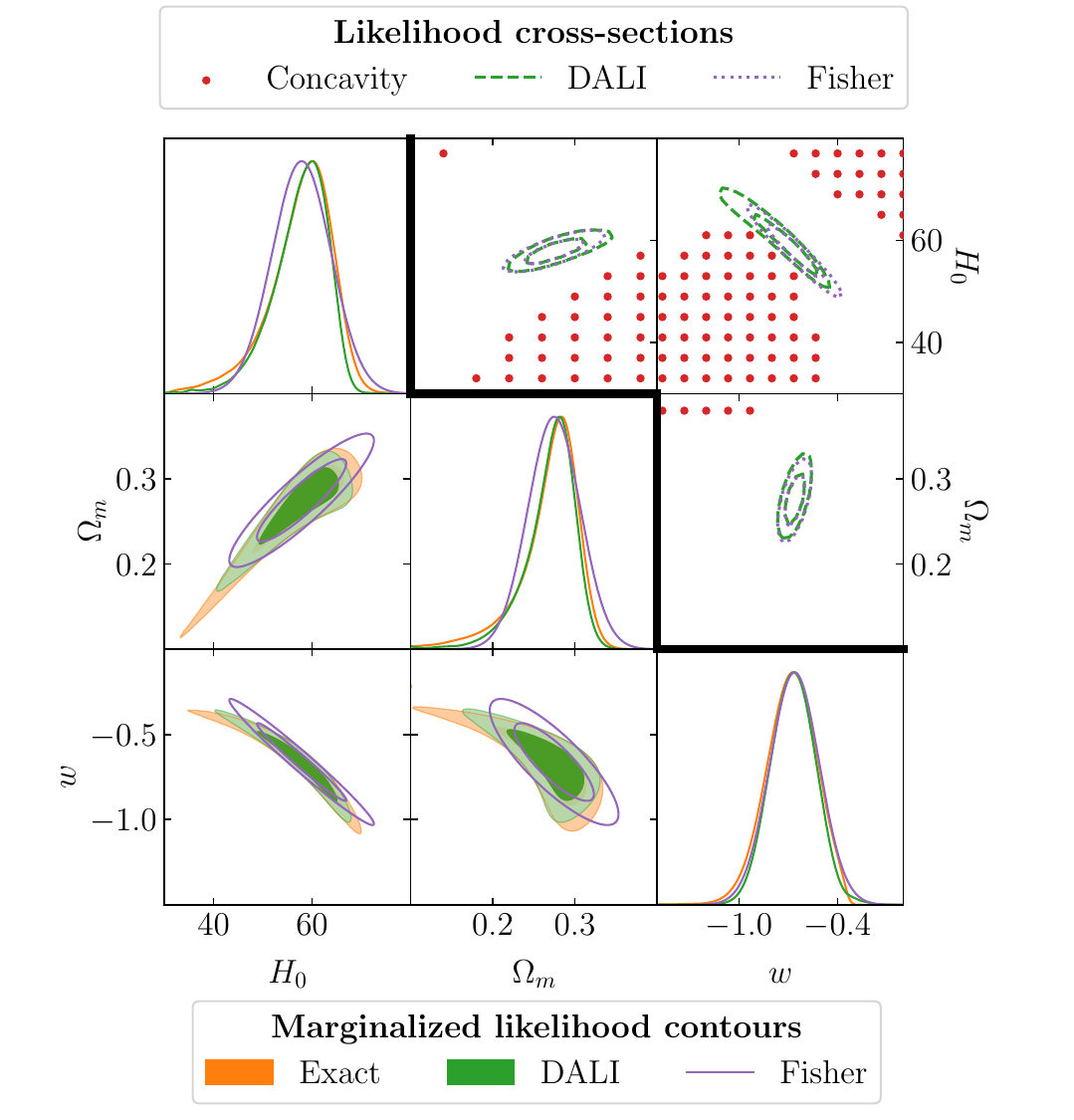 Beyond Fisher Forecasting